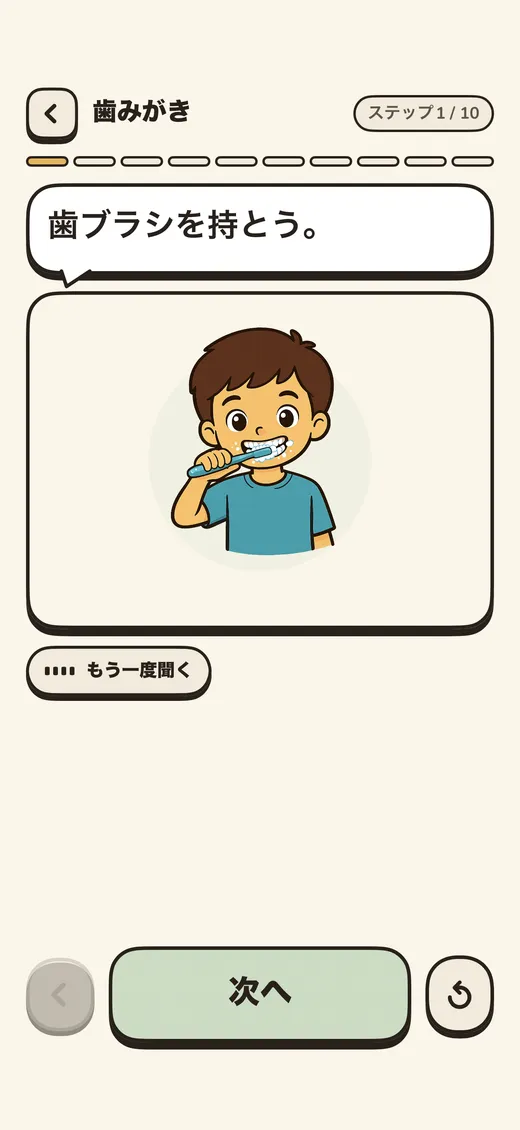 一度に一歩ずつ進むプレーヤー