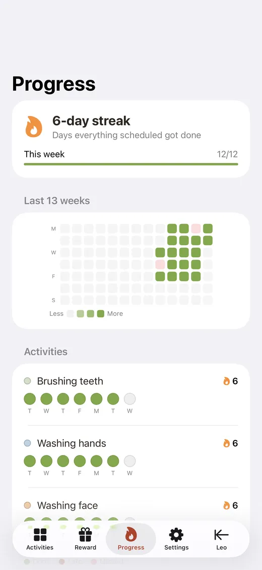 The progress screen with streaks and a completion heatmap