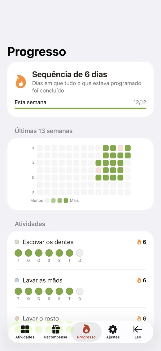 A tela de progresso com sequências e um mapa de conclusão