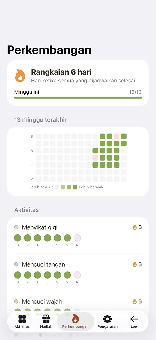 Layar kemajuan dengan rentetan dan peta penyelesaian