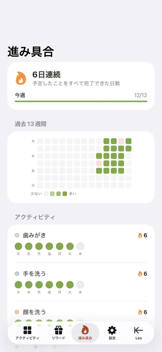 連続記録と達成ヒートマップのある進み具合画面