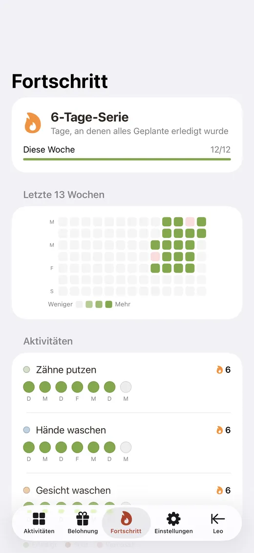Der Fortschrittsbildschirm mit Serien und einer Erledigungs-Heatmap